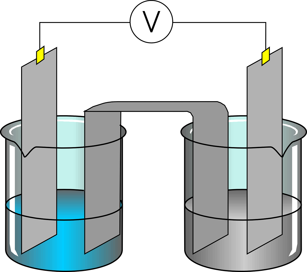 Základné rozdelenie elektród pre chemickú analýzu